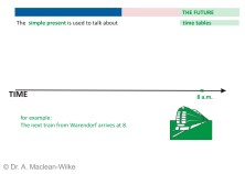 Time-Table Future (simple present) Slide 4