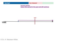 Present Perfect, Slide 4